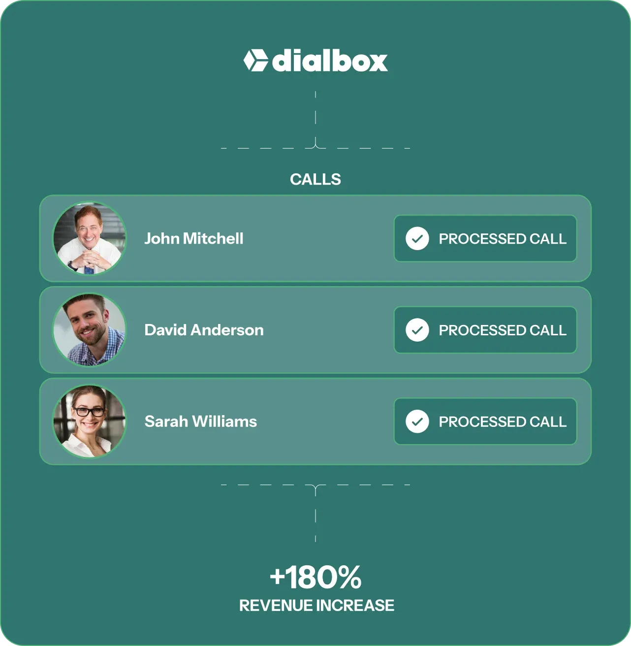 Increased Revenue and Lead Capture